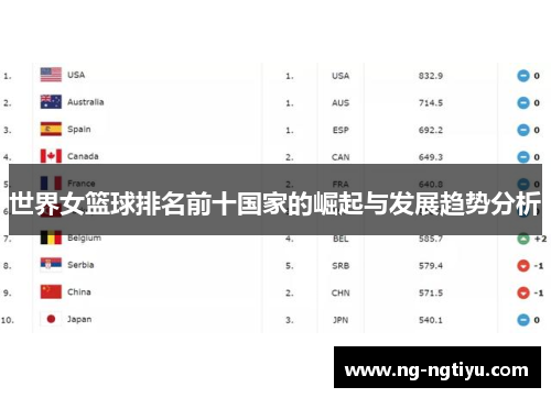 世界女篮球排名前十国家的崛起与发展趋势分析