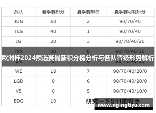欧洲杯2024预选赛最新积分榜分析与各队晋级形势解析