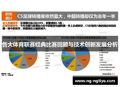 各大体育联赛经典比赛回顾与技术创新发展分析