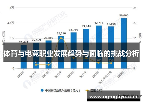 体育与电竞职业发展趋势与面临的挑战分析