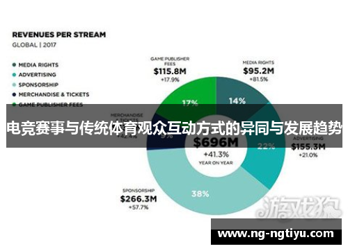 电竞赛事与传统体育观众互动方式的异同与发展趋势