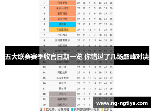 五大联赛赛季收官日期一览 你错过了几场巅峰对决