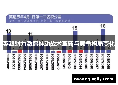 英超财力激增推动战术革新与竞争格局变化