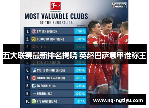 五大联赛最新排名揭晓 英超巴萨意甲谁称王